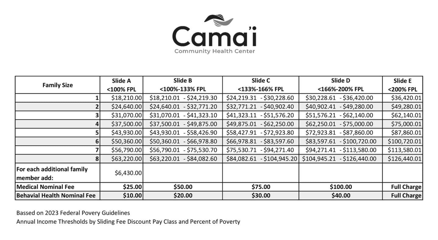 Camai Community Health Center 2023 Sliding Fee Discount Table